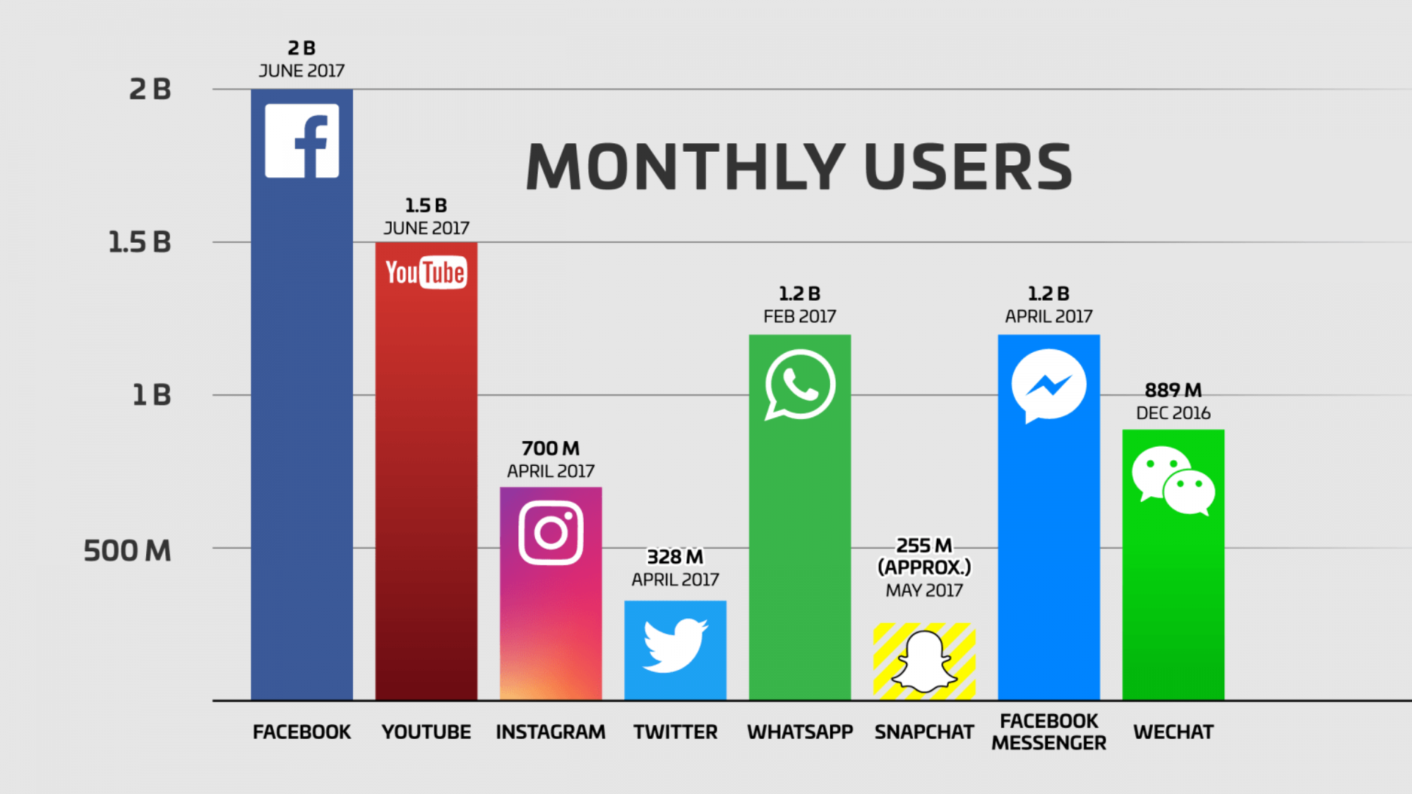 chart-montyhly-users-1536x864