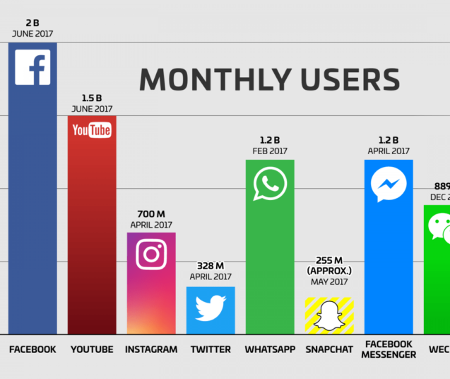 chart-montyhly-users-1536x864